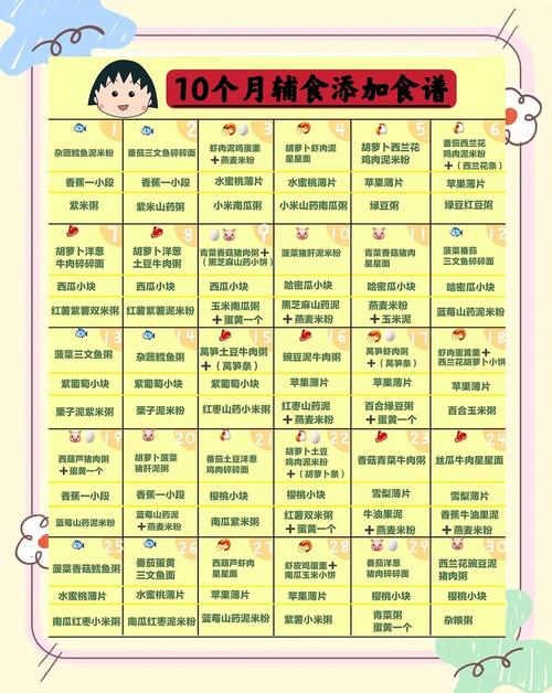 渝中代生咨询机构:宝宝10个月辅食